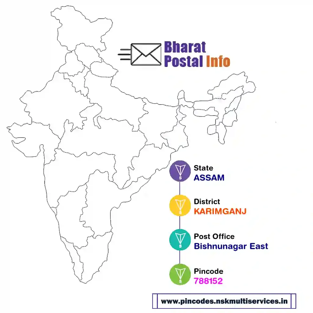 ASSAM-KARIMGANJ-Bishnunagar East-788152